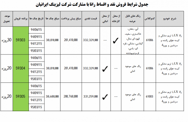 فروش اغتباری رانا